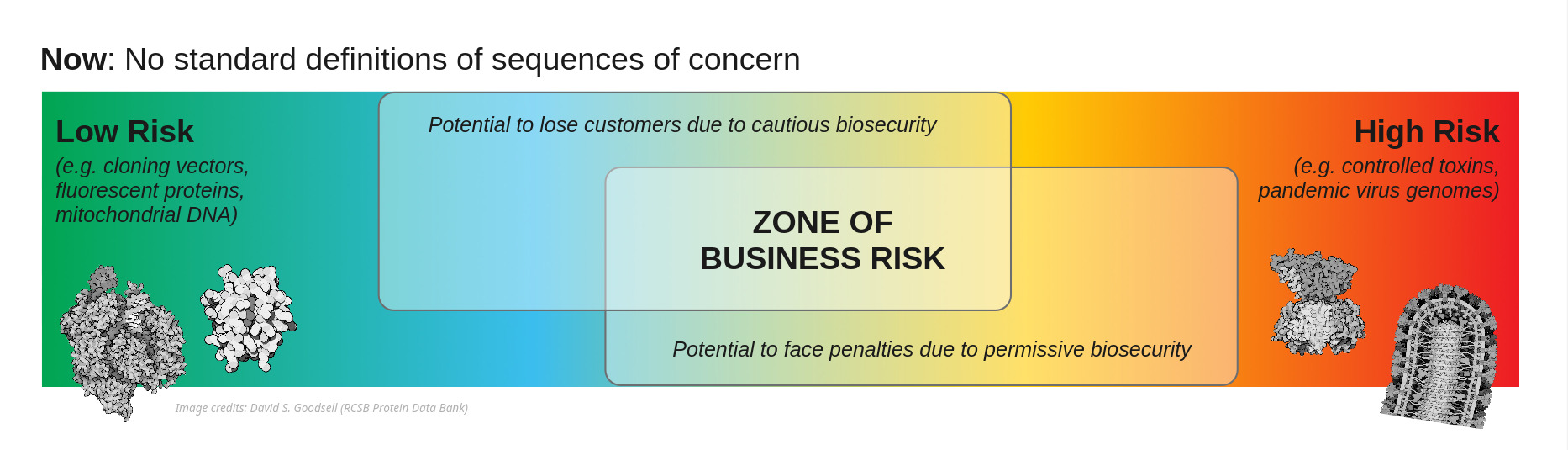 SBRC | Sequence Biosecurity Risk Consortium